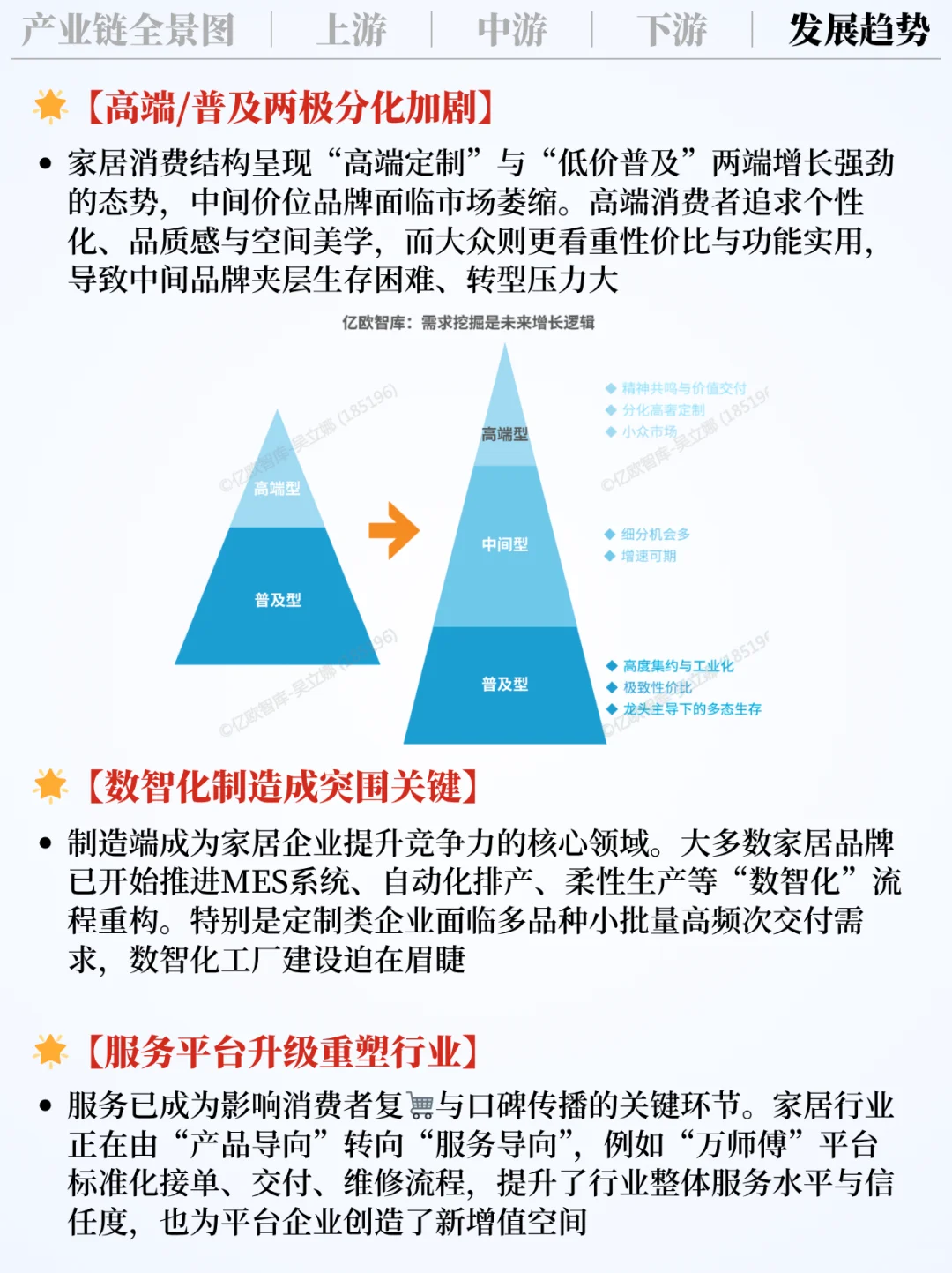 ❗️每天吃透一条产业链|家居行业?