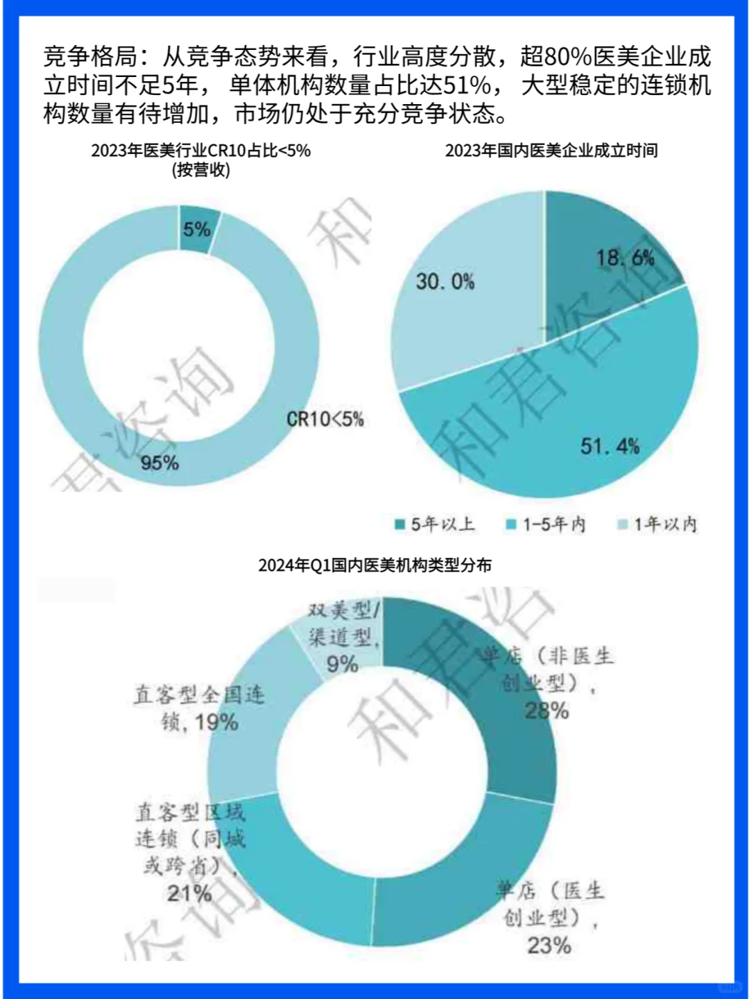 国内医美市场规模、消费信心、技术创新分析