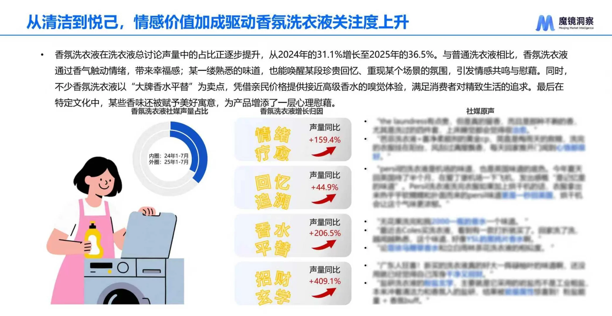 2025中国洗衣液香氛趋势报告
