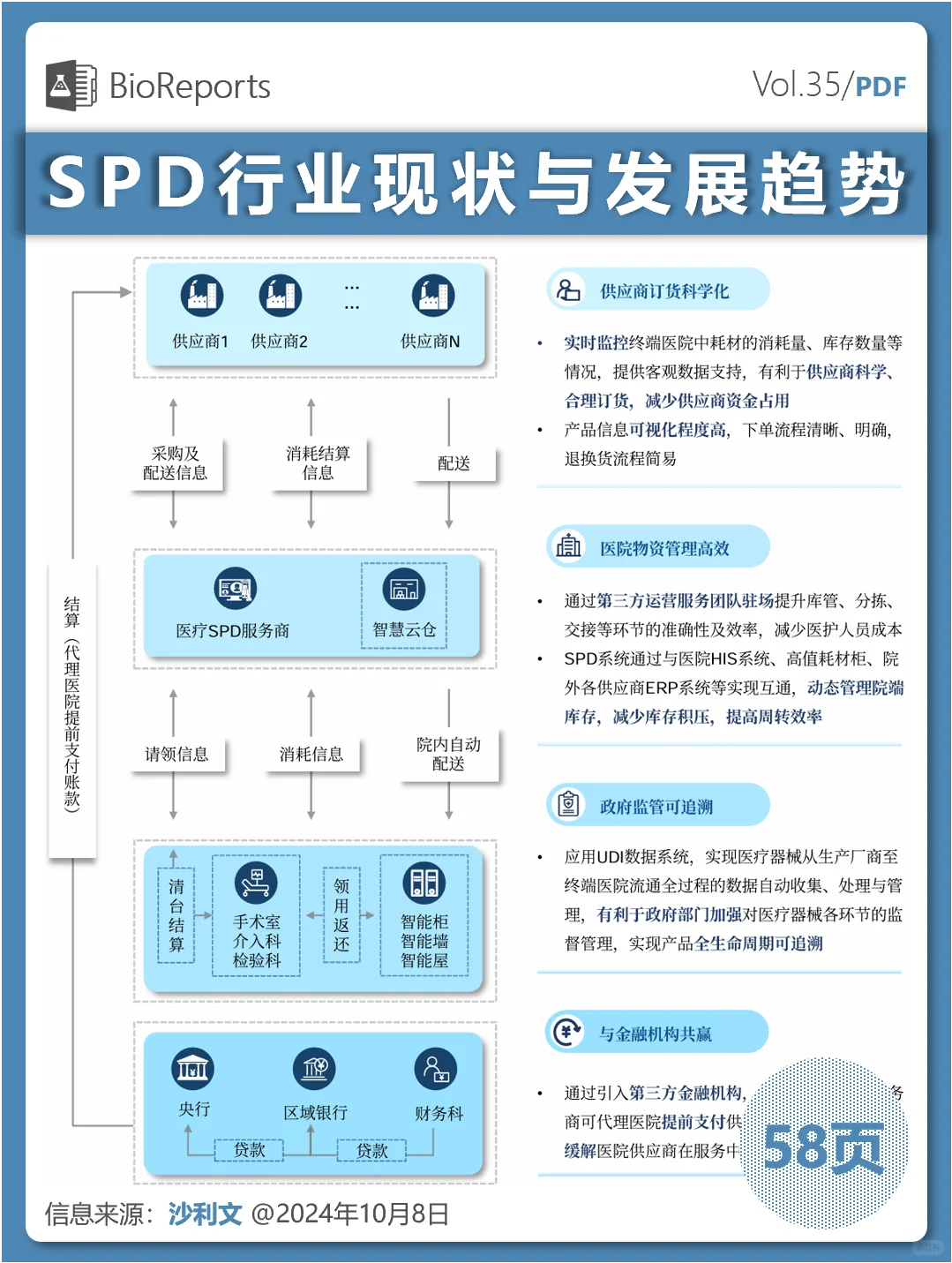 医疗供应链精细化管理行业现状与发展趋势