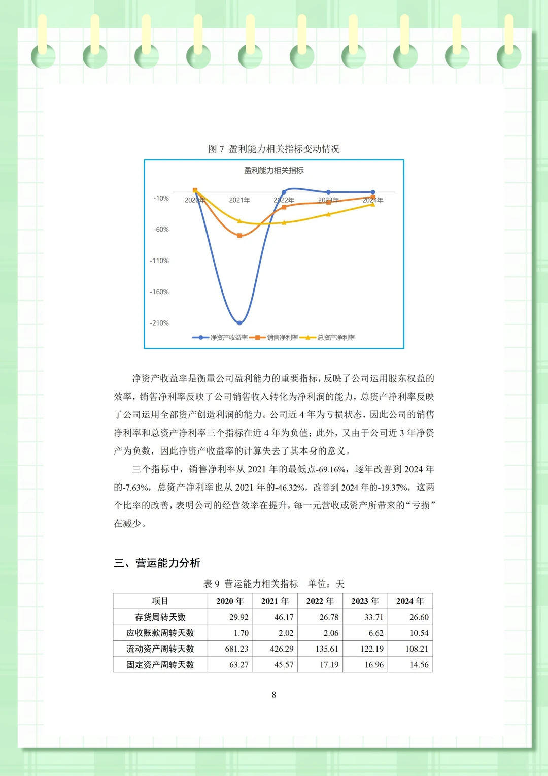 极氪汽车财务分析（2020-2024年）