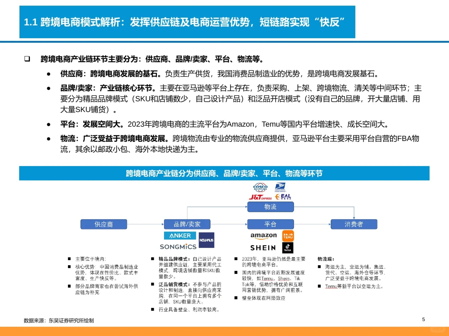 93页报告:2024跨境电商产业链全景图?