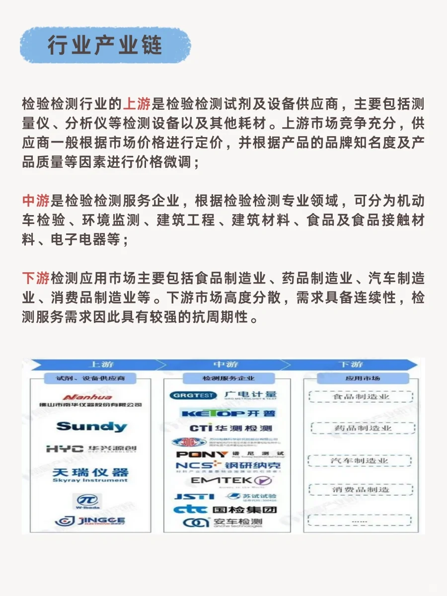 检测行业大有所为⁉️