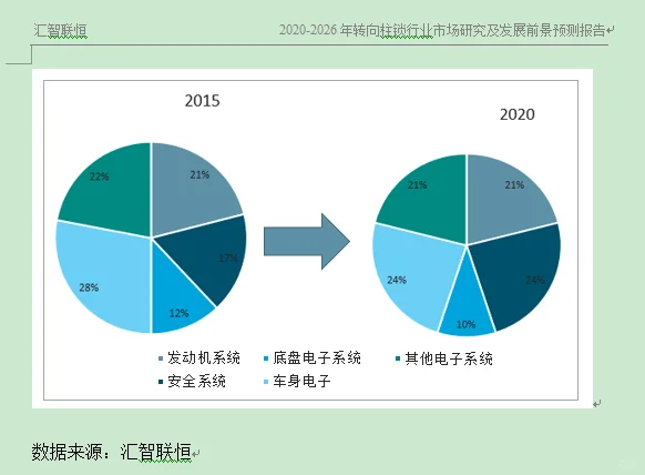 汽车零件行业市场研究与发展前景预测报告