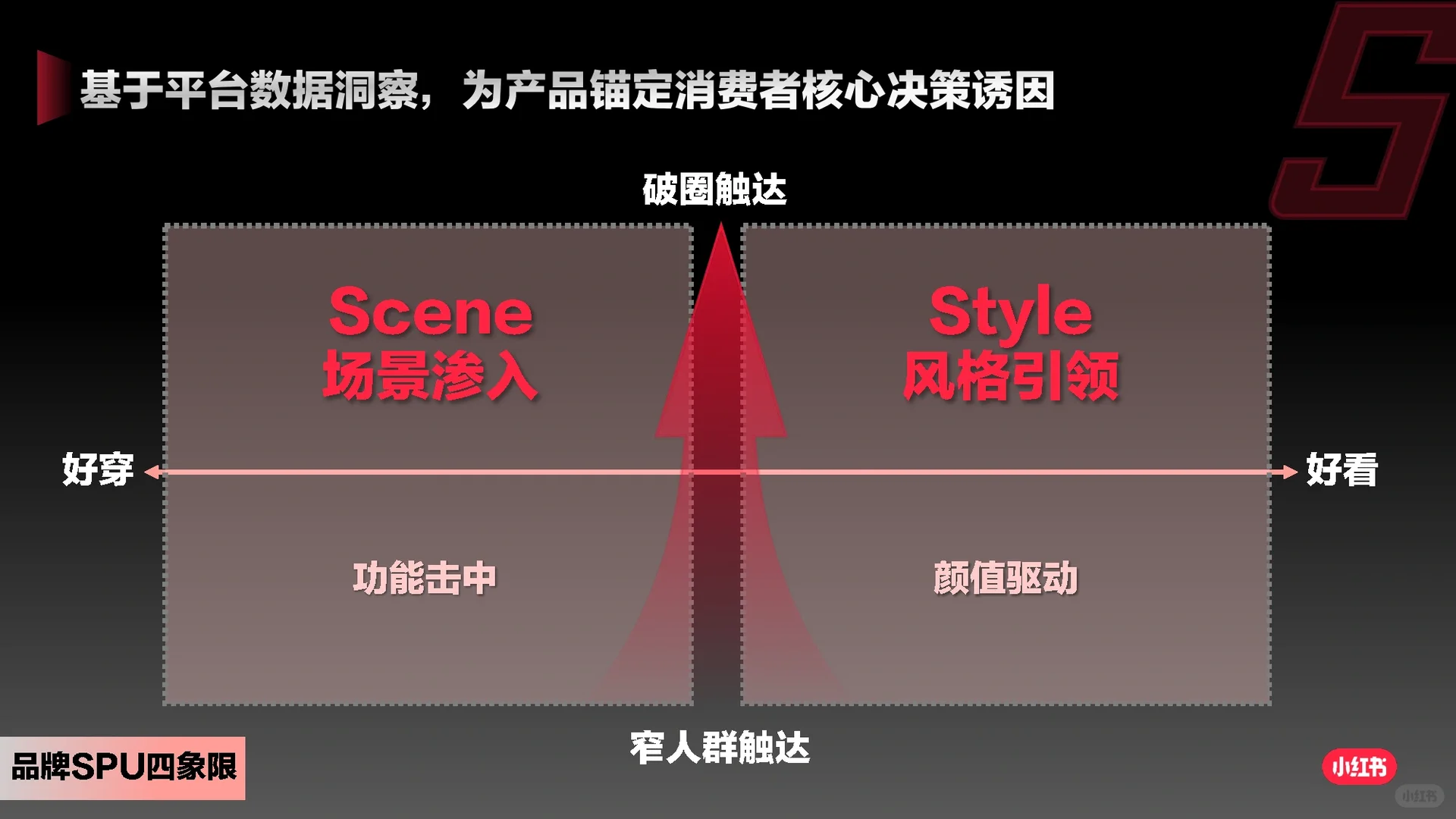 44页报告|2023产品种草指南-服饰潮流行业