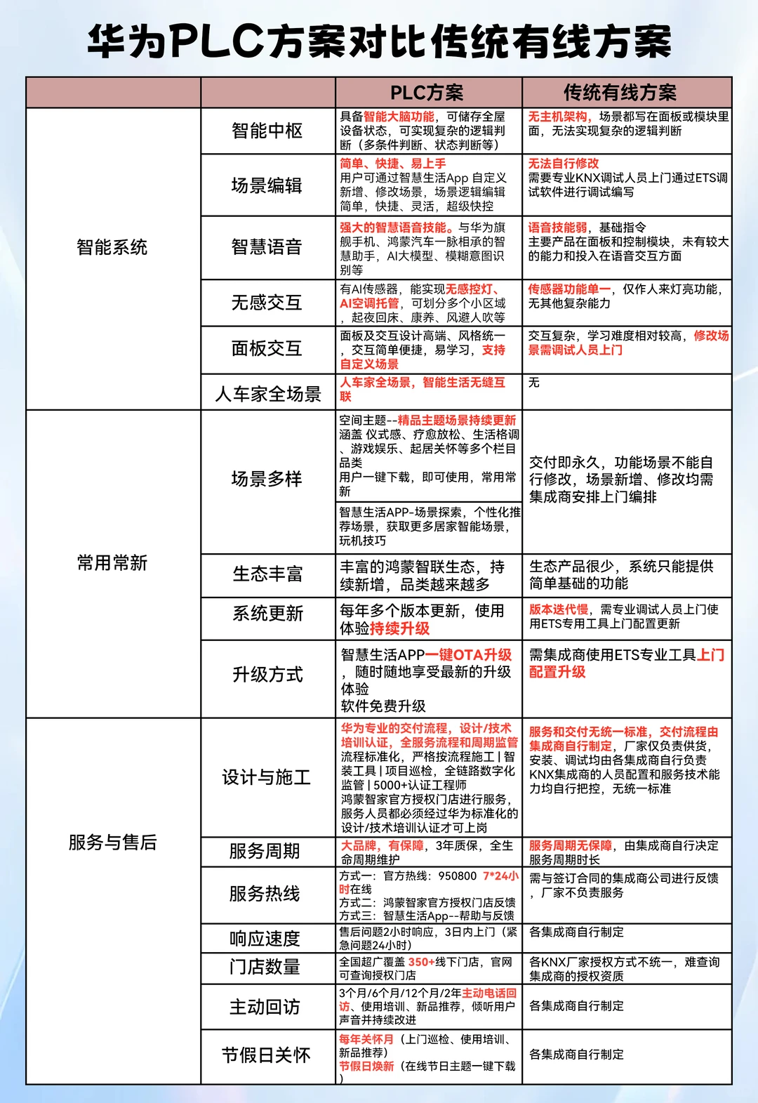 一张看技术硬实力,一张懂长期保障✨