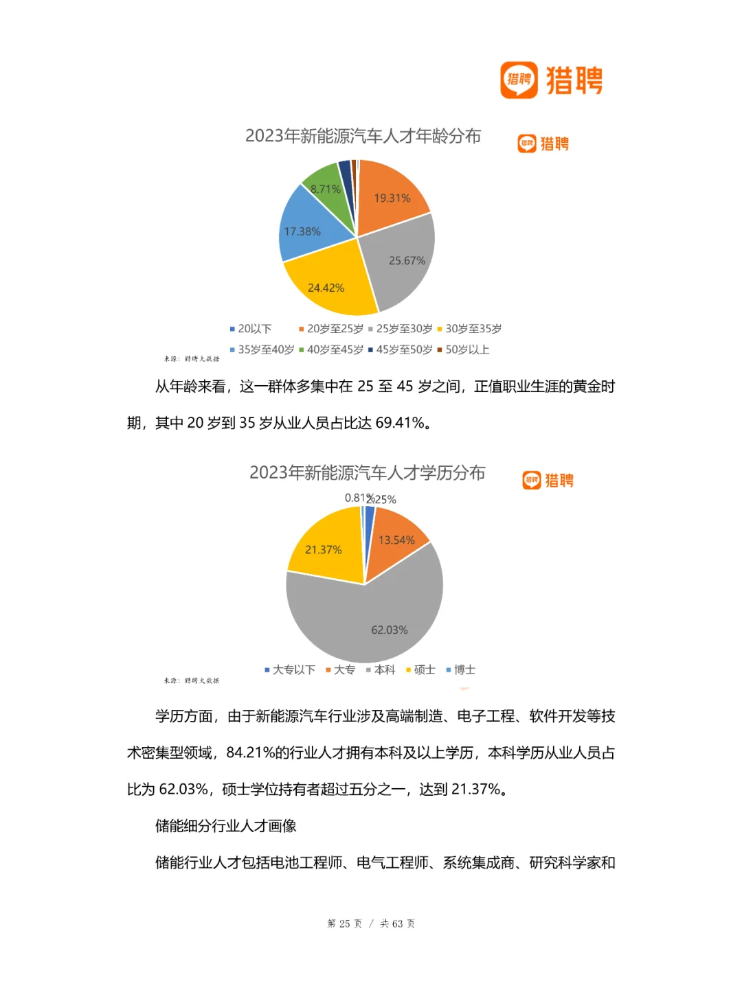 新能源行业人才供需分析报告