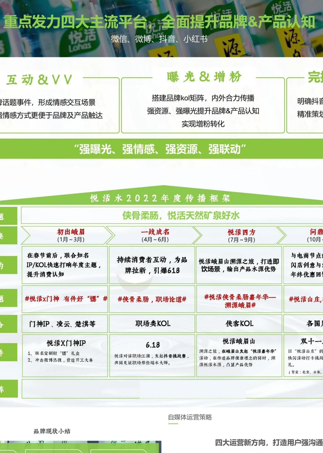 ??你写的出快消品营销方案吗,赶紧码住