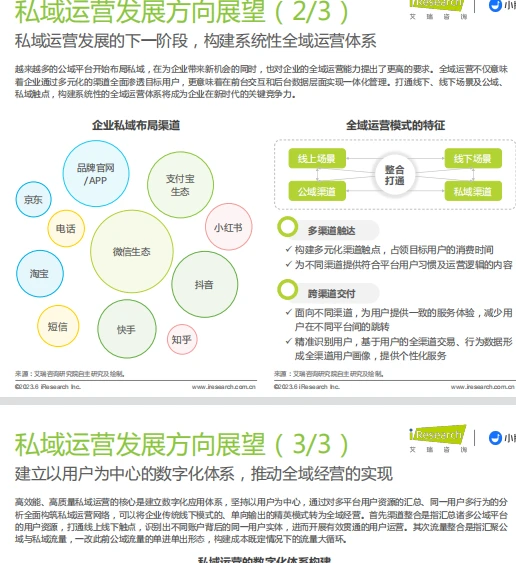 私域运营洞察白皮书
