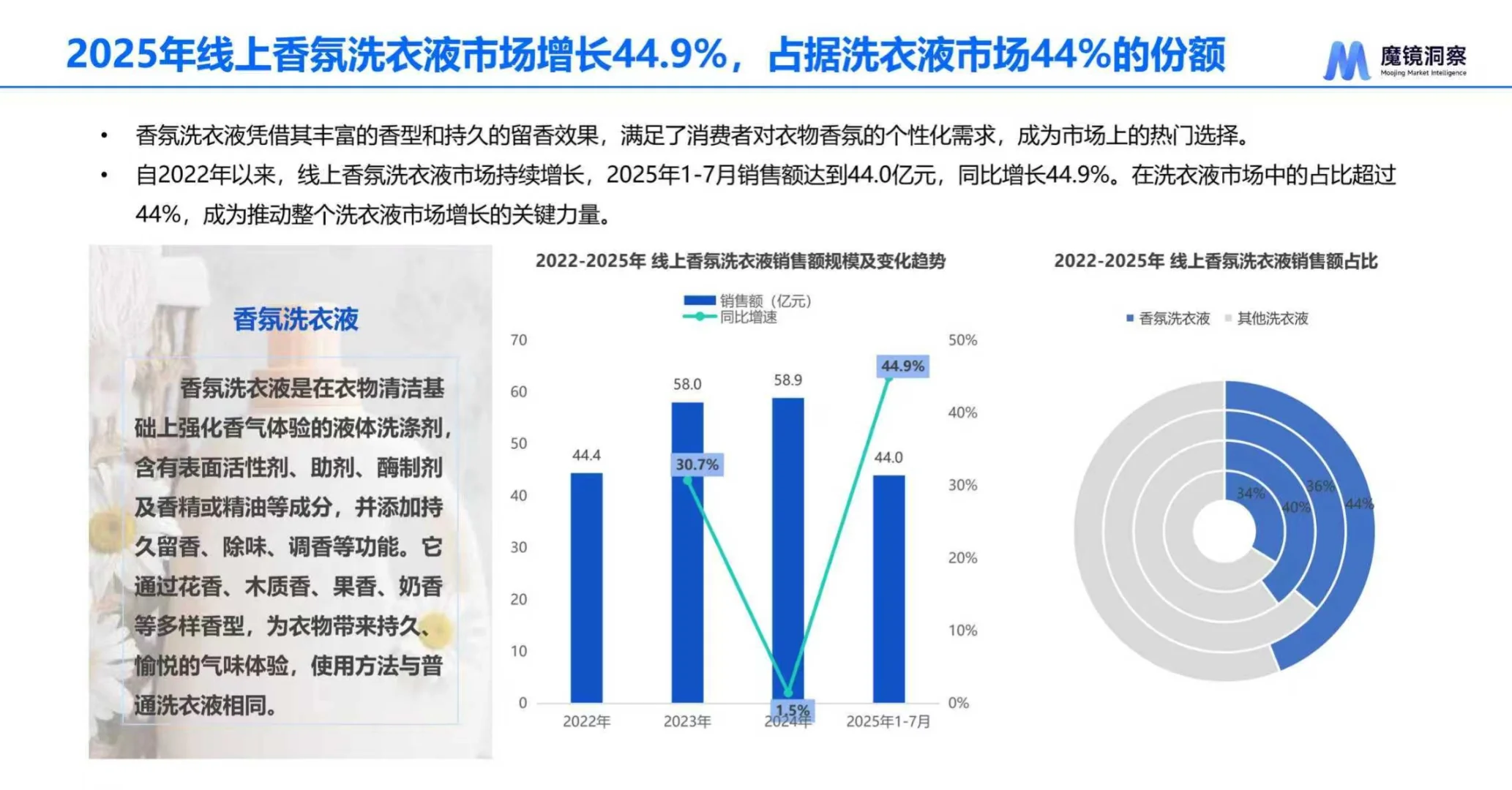 2025中国洗衣液香氛趋势报告