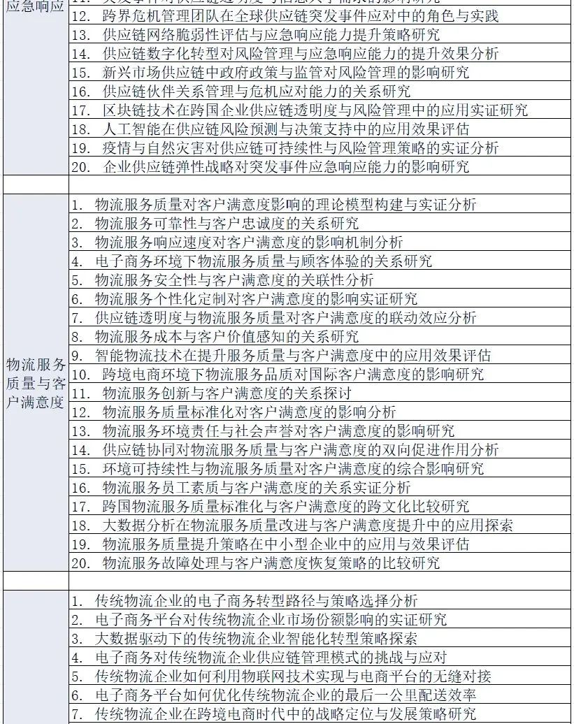 挑的选题,被导师夸了啊啊啊?