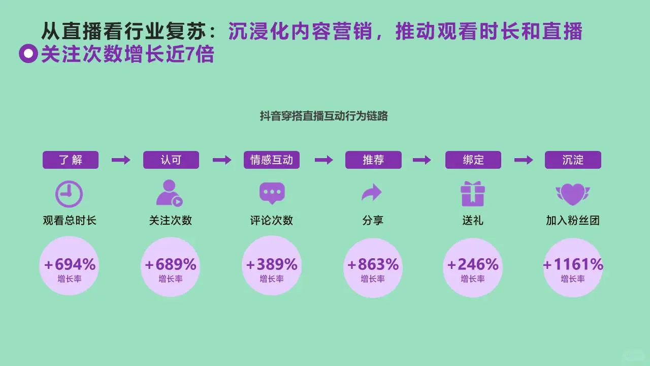 服饰线上电商复苏之路服饰行业市场调研报告