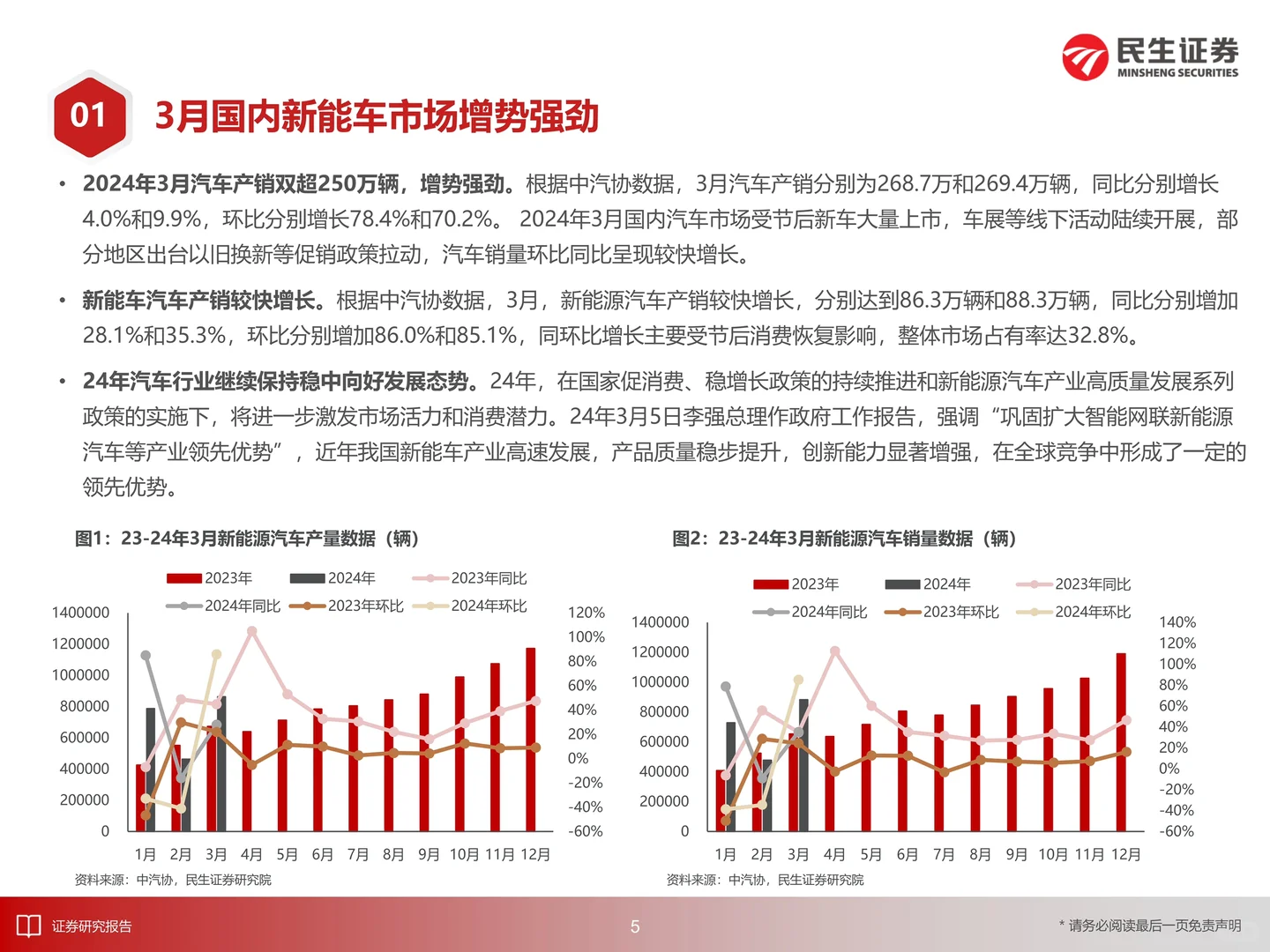 一文知晓:电新行业EV观察系列160