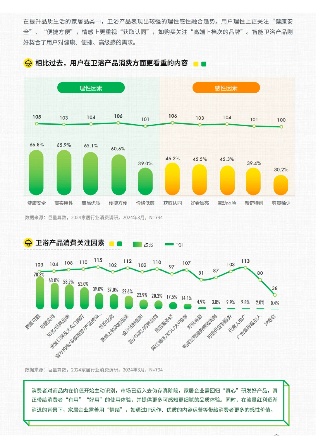 每日分享行业报告：2024年家居行业趋势报告