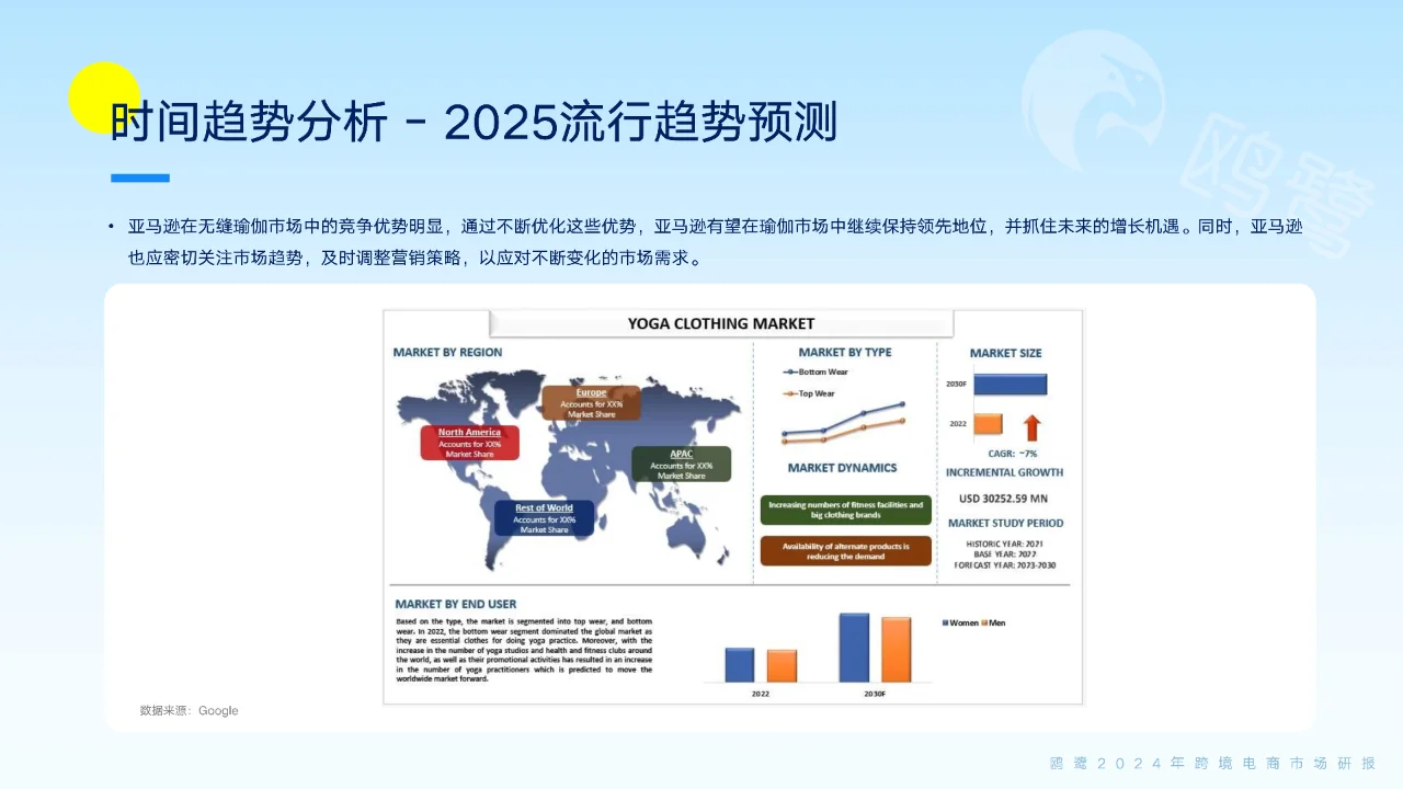 跨境电商2024年爆品趋势大揭秘