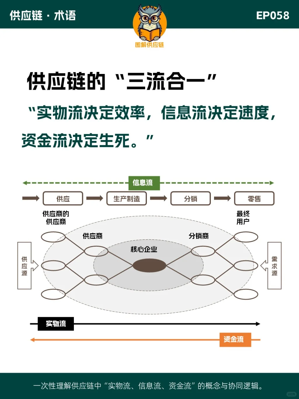 ?为什么“三流不同步”,企业会乱?