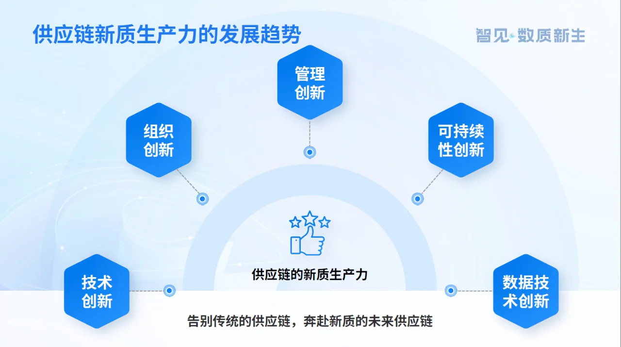供应链新质生产力发展趋势