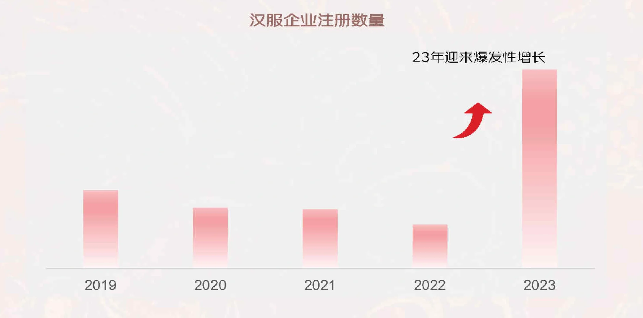 35页报告|2024汉服趋势白皮书