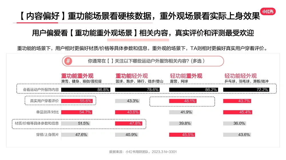 ?2023年运动户外服饰行业用户洞察报告
