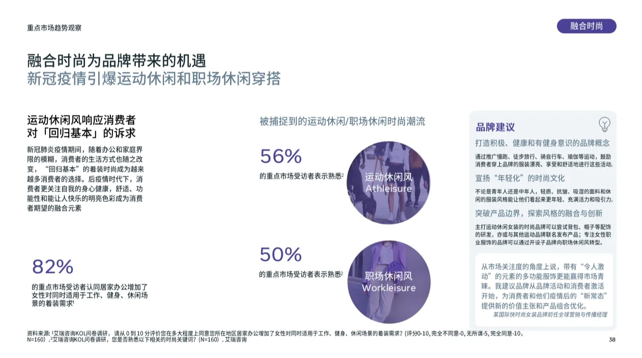 行业报告丨重点市场女装时尚趋势洞察?