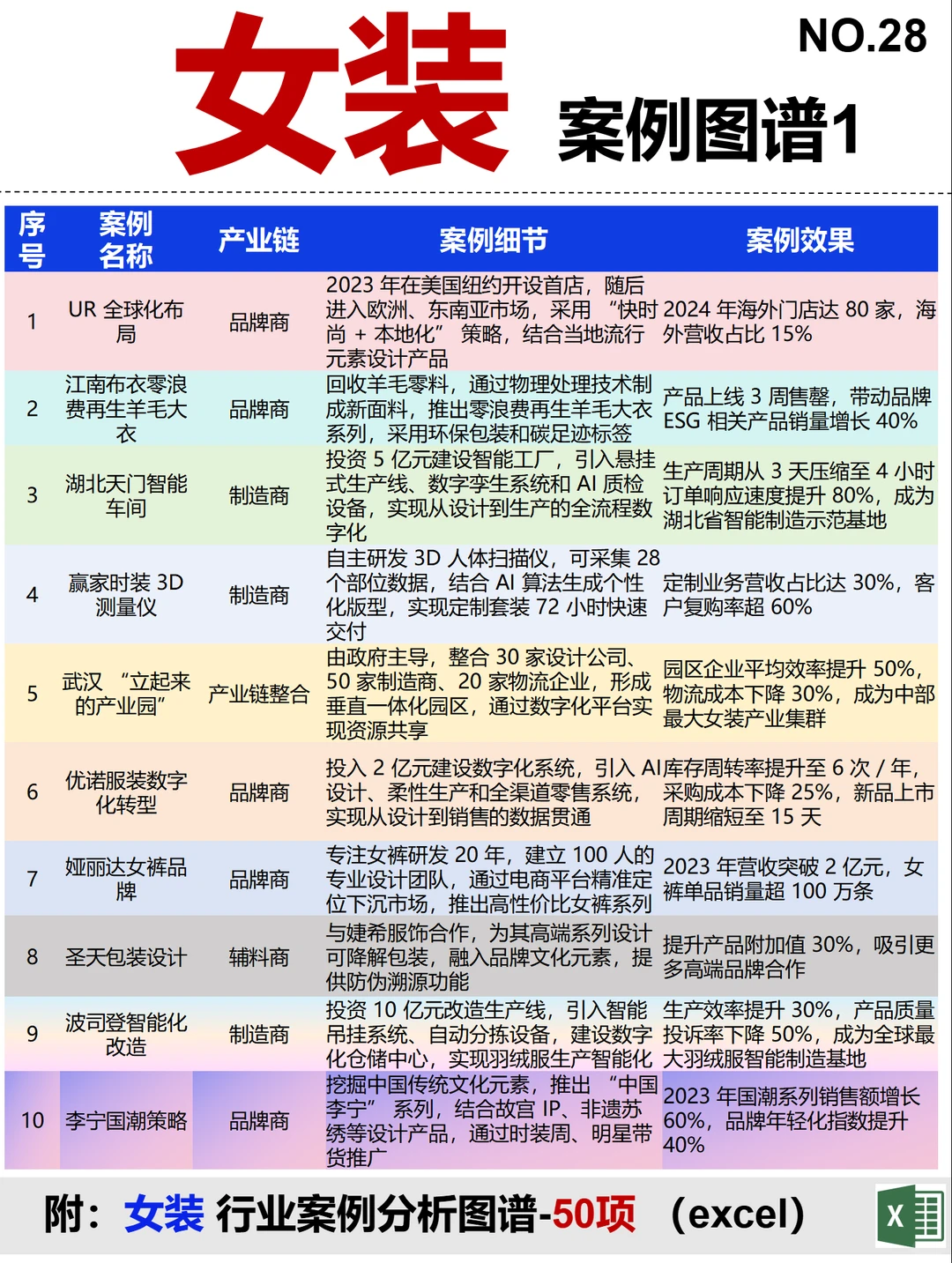 女装产业链图谱~1天1个产业链拆解