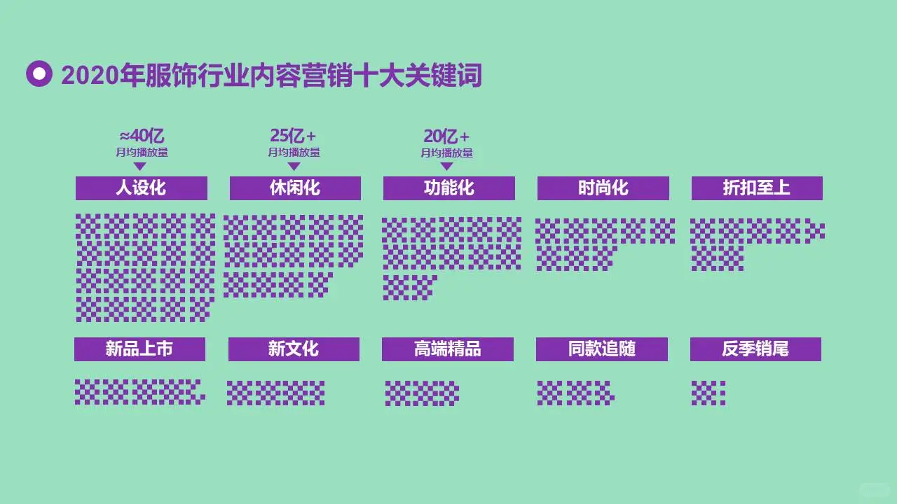 服饰线上电商复苏之路服饰行业市场调研报告
