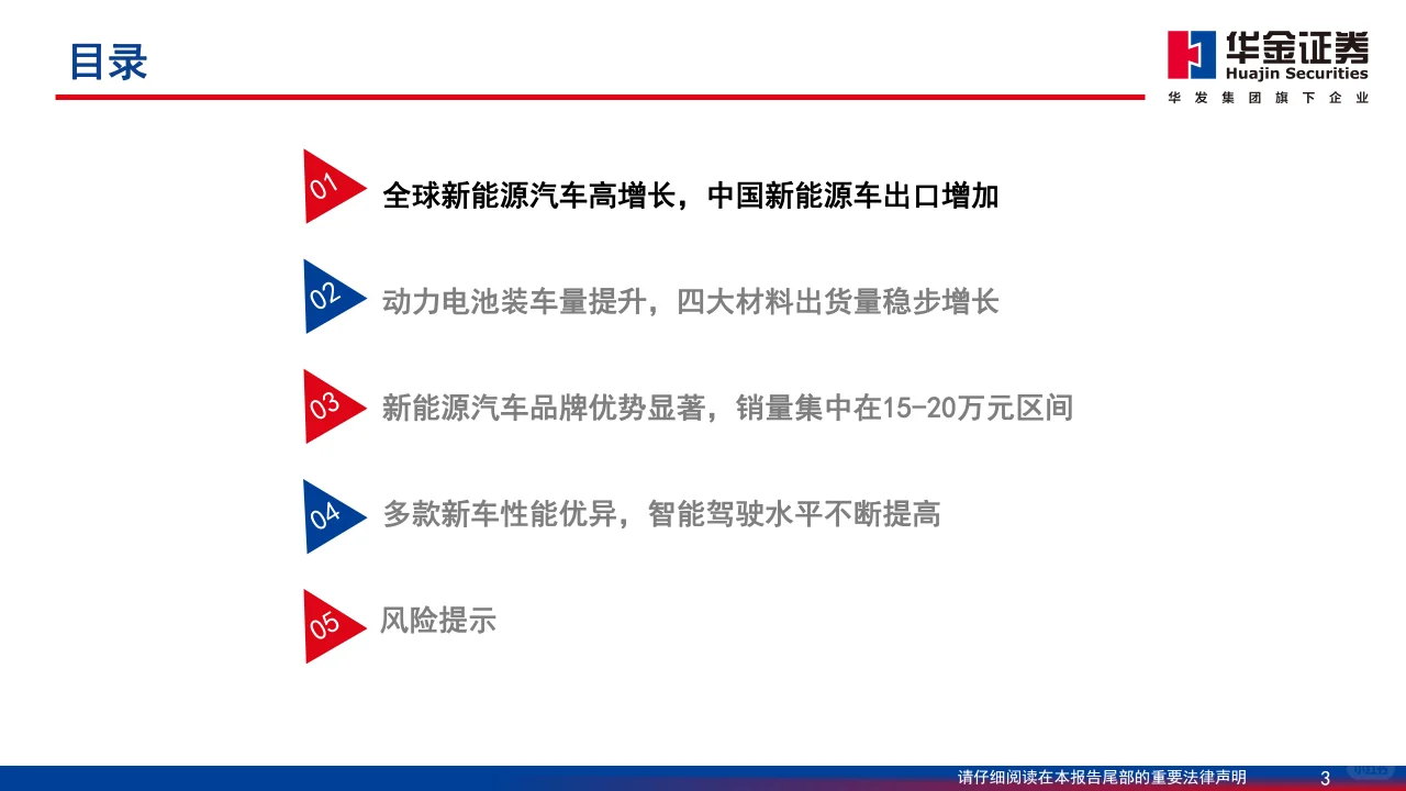 ? 2024年中国新能源汽车市场分析报告