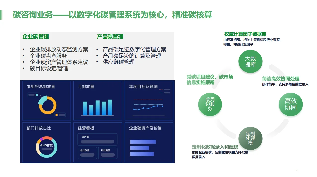 碳中和有哪些产业链,一个报告让你了解!
