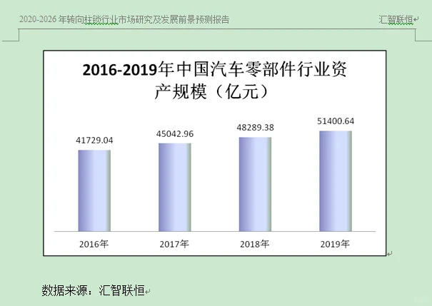 汽车零件行业市场研究与发展前景预测报告