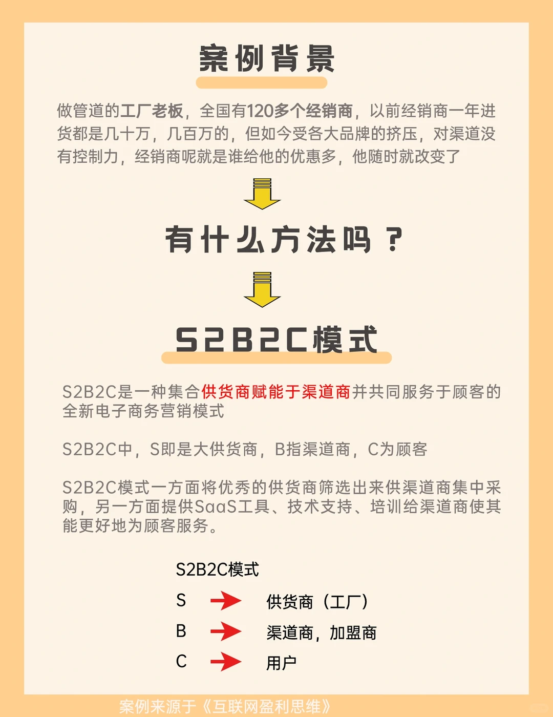 商业模式|传统工厂转型产业赋能平台的案例