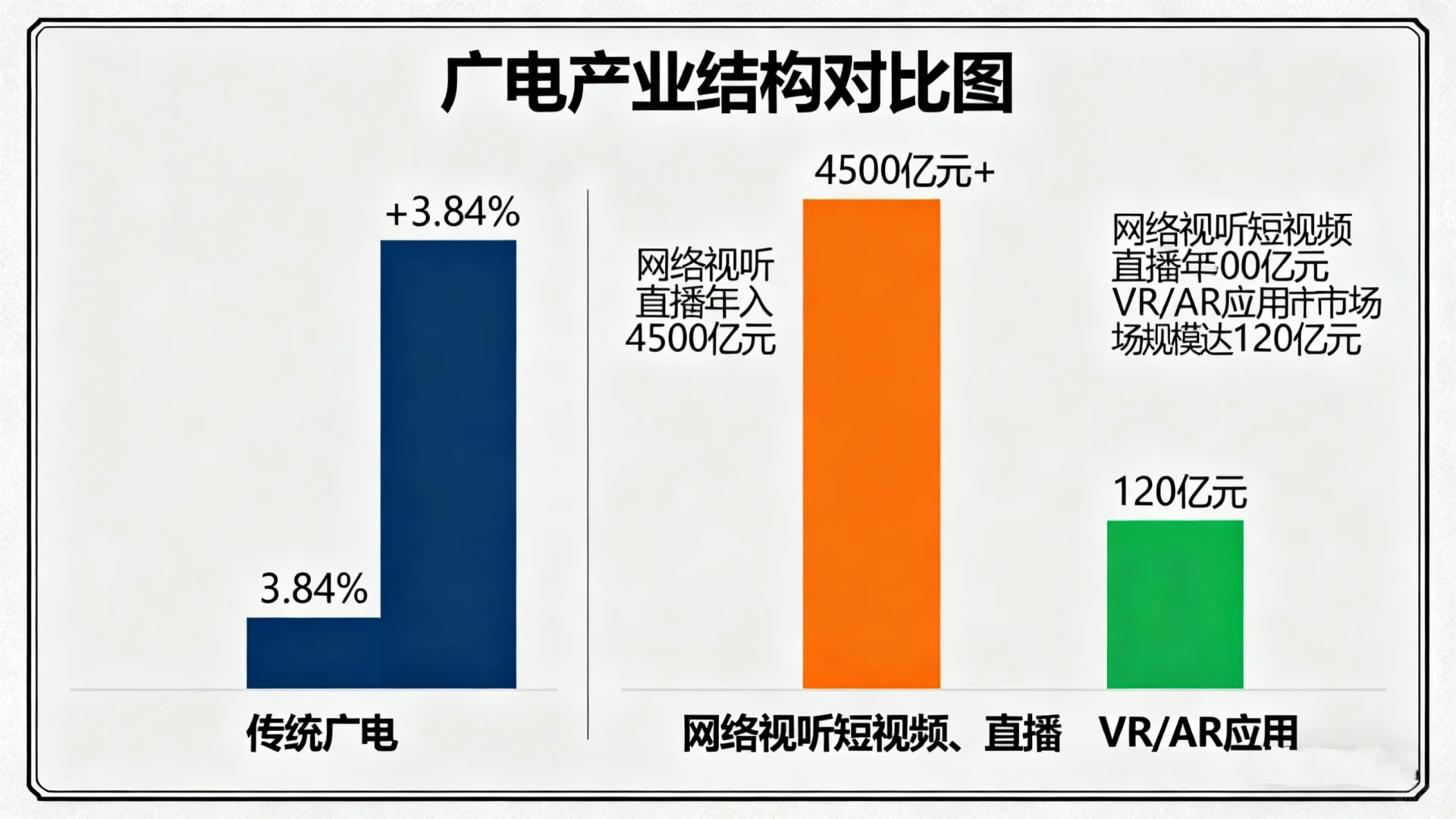 广播电视产业概况全分析