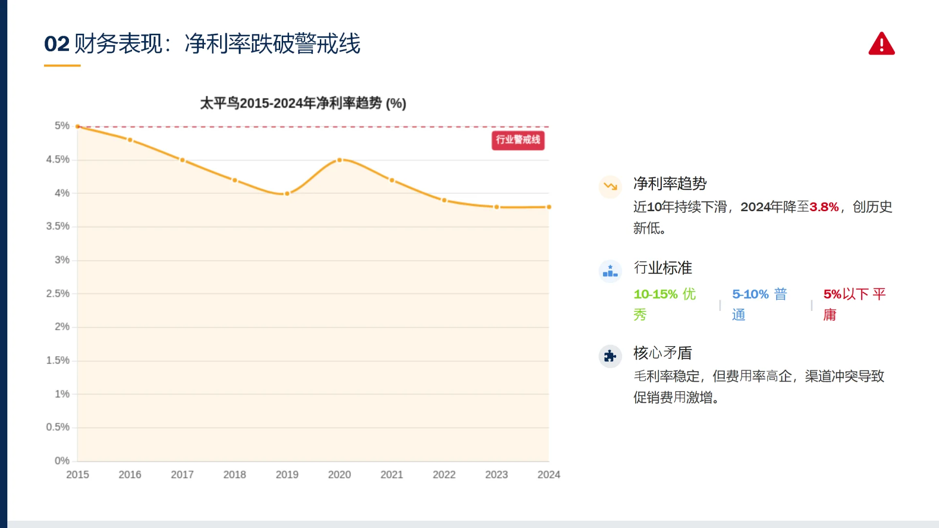 太平鸟:品牌战略困境与转型挑战深度剖析