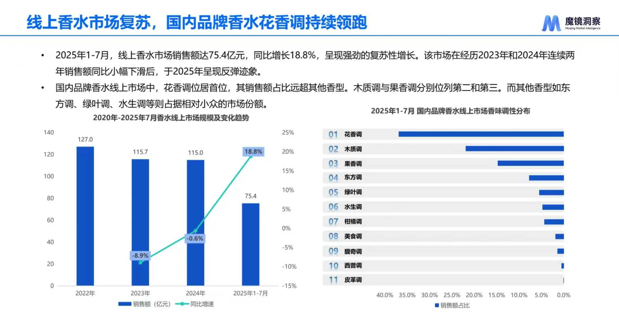 2025中国洗衣液香氛趋势报告