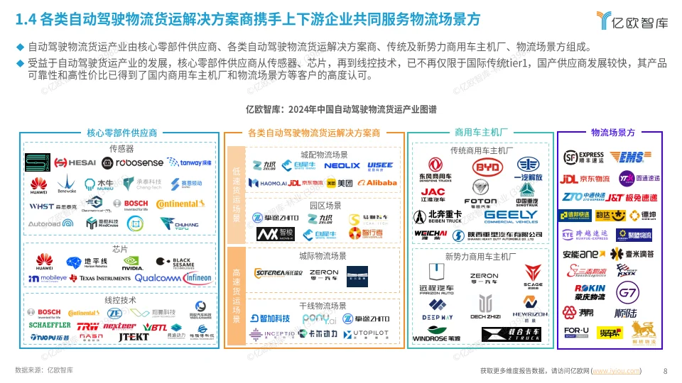 2024中国自动驾驶物流货运产业洞察研究报告