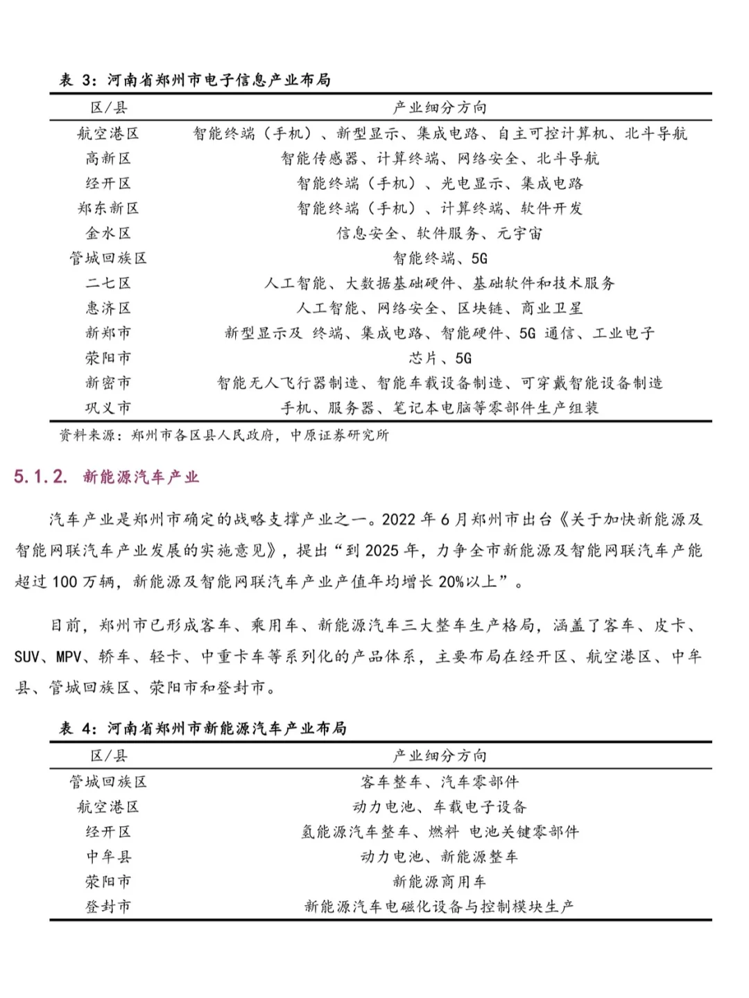 郑州产业园产业发展分析报告\郑州产业链
