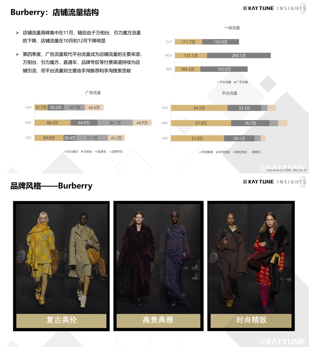 2023天猫第四季度高端女装行业研究报告