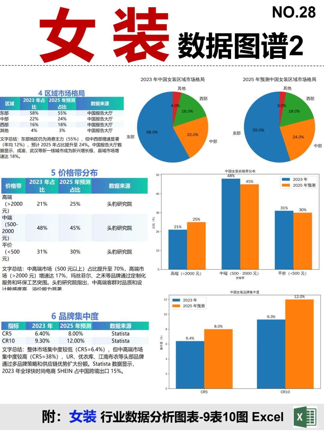 女装产业链图谱~1天1个产业链拆解