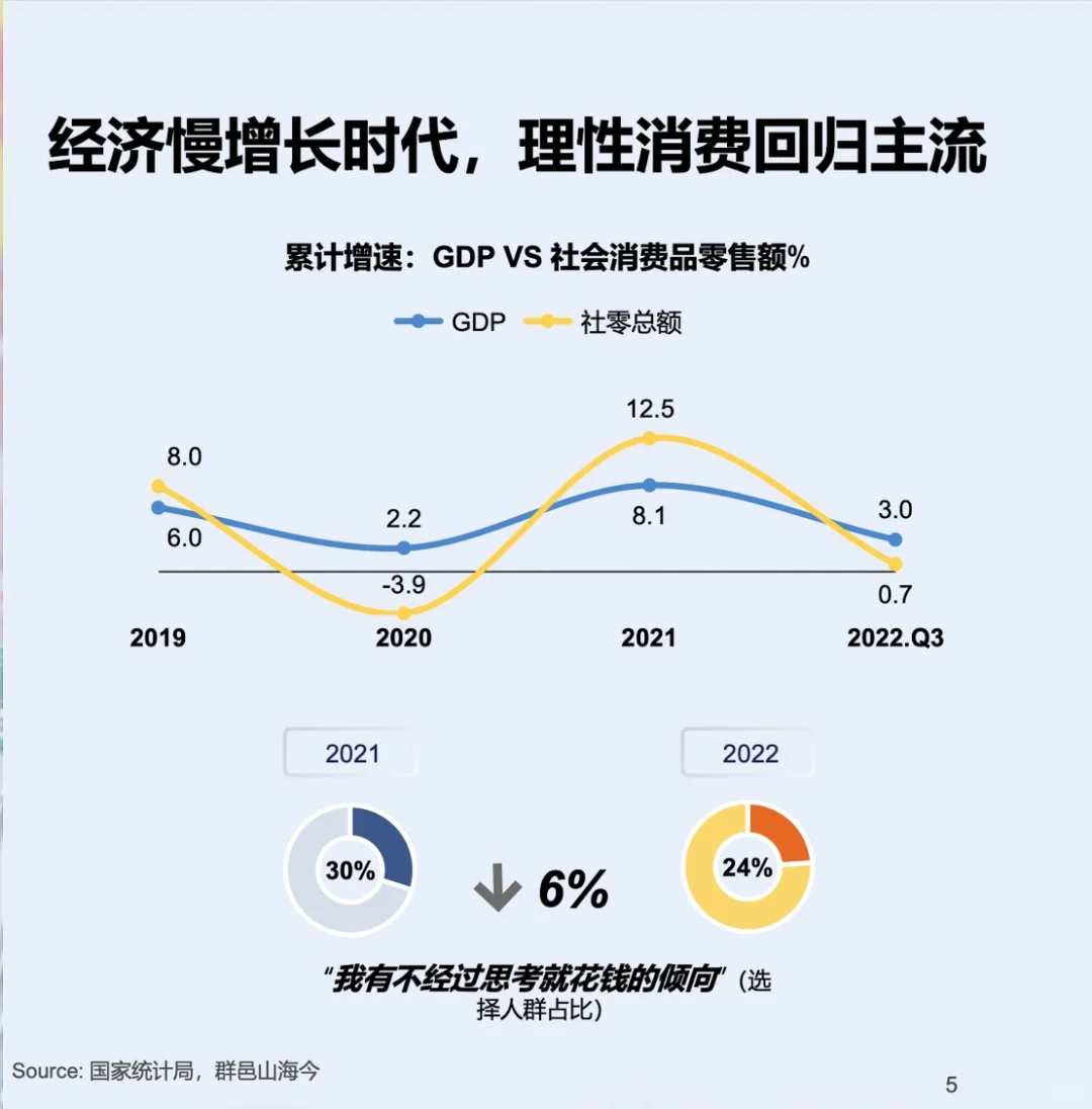 快消行业营销白皮书 饮料、运动鞋服、宠物