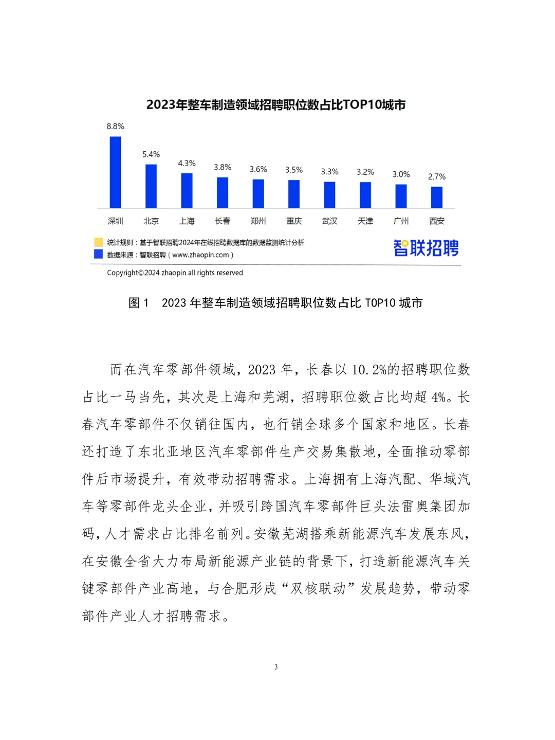 2023年新能源汽车人才发展报告