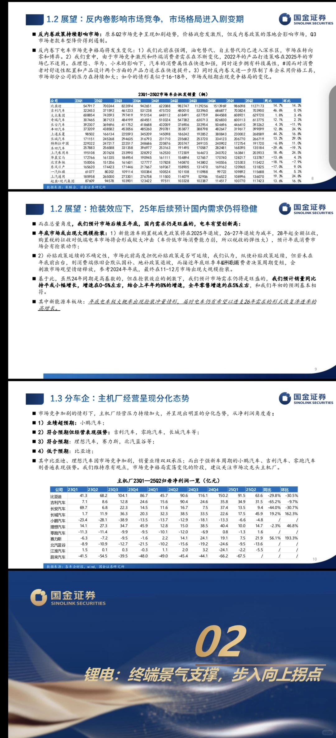 新能源汽车及锂电行业分析报告