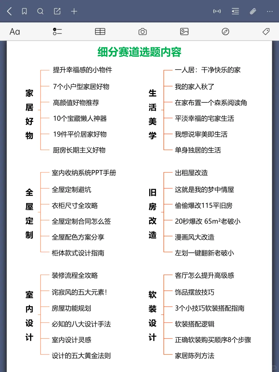 2025家居博主?全流程