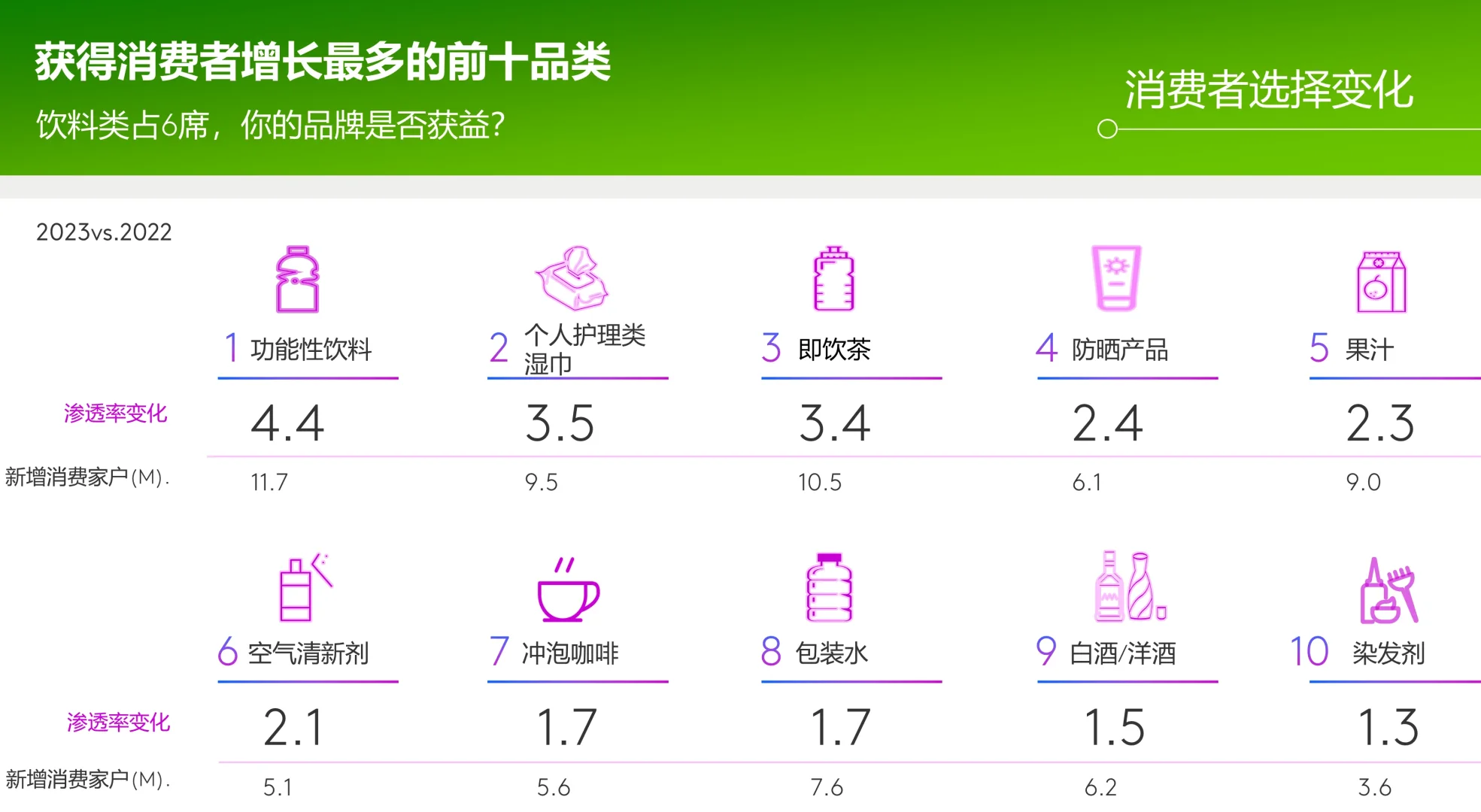 2024中国快消品前50榜单
