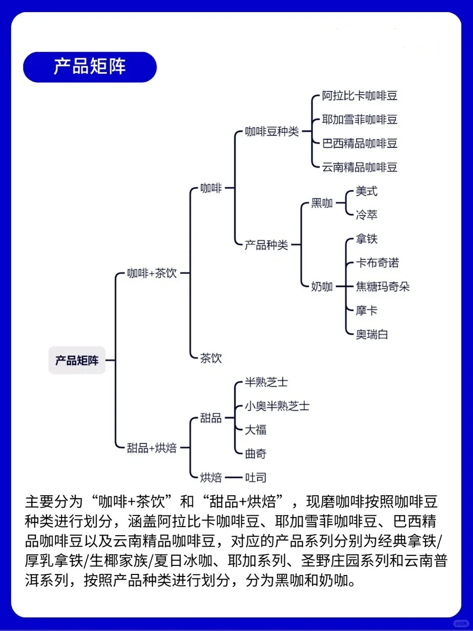 营销观察/瑞幸,国产平价咖啡的崛起神话