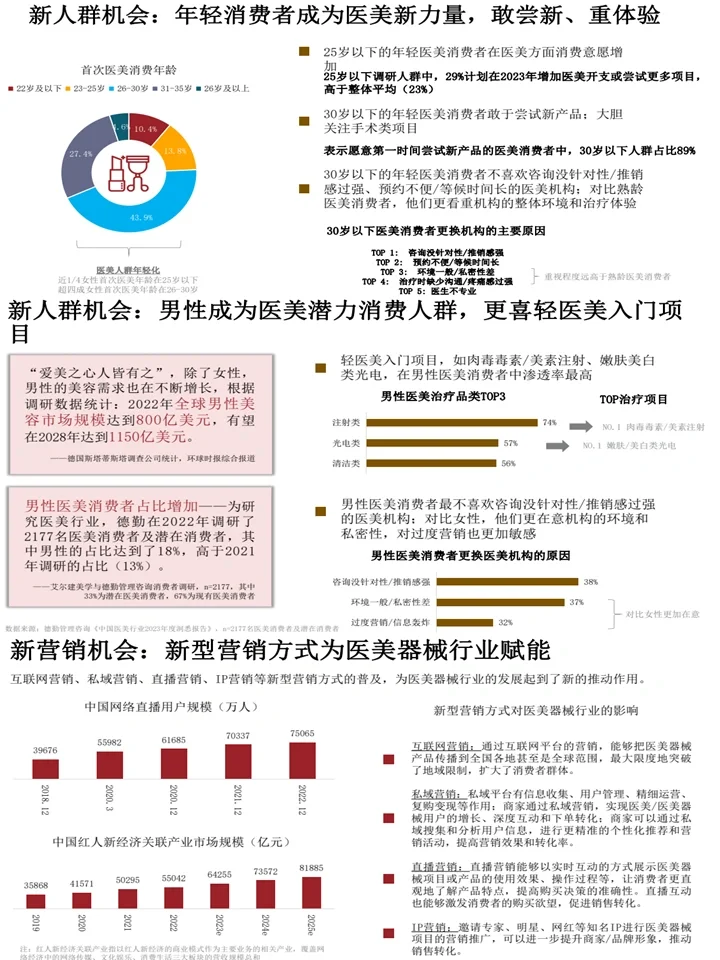 2024美容仪器市场洞察:美业新风口