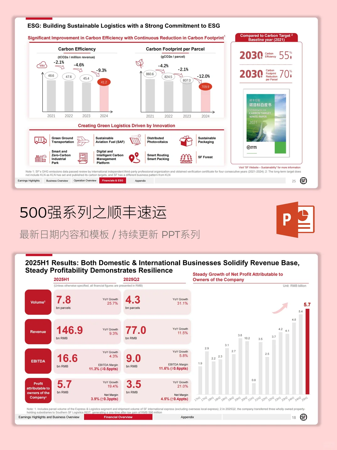 500强系列之顺丰速运品牌增长蓝图剖析