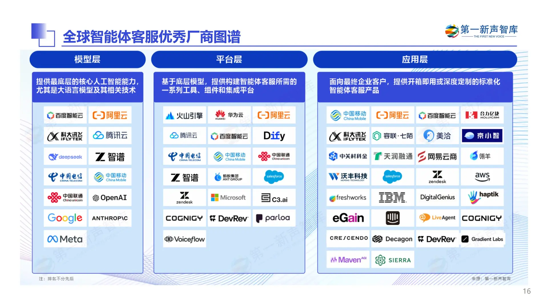 2025中国智能体客服市场发展研究报告
