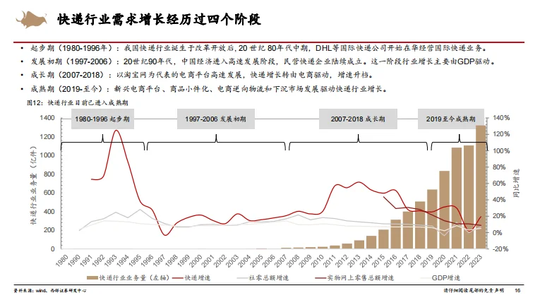 快递行业研究框架专题报告