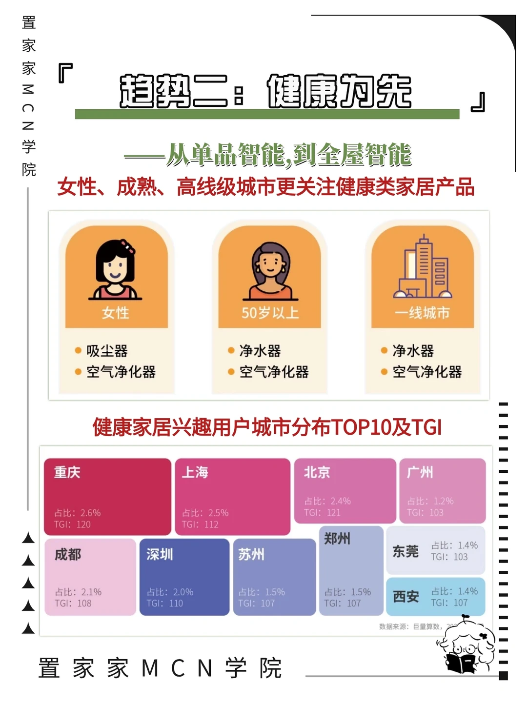 看过来~2023中国家居行业趋势洞察报告‼️