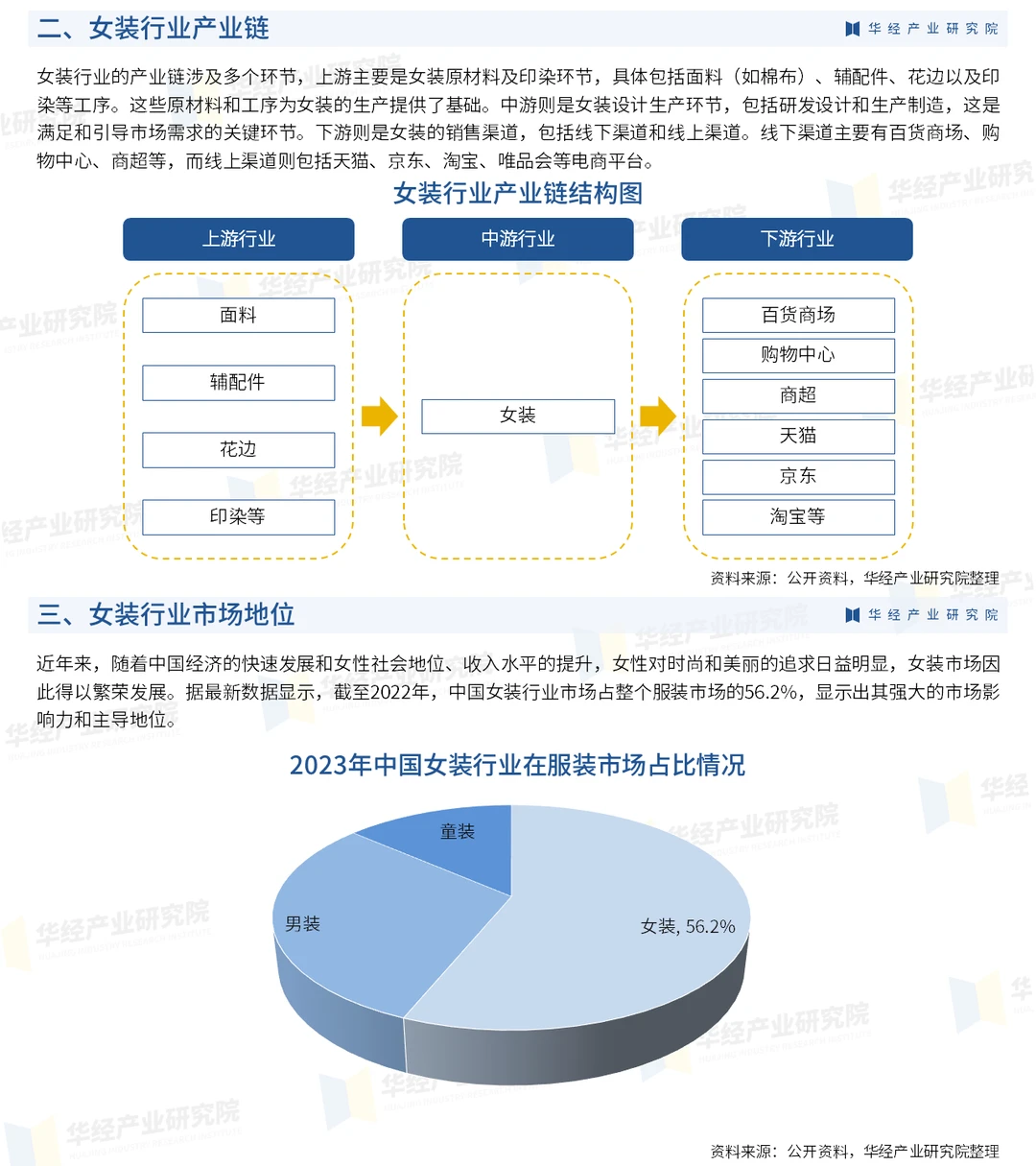 中国女装行业深度分析及投资战略咨询报告