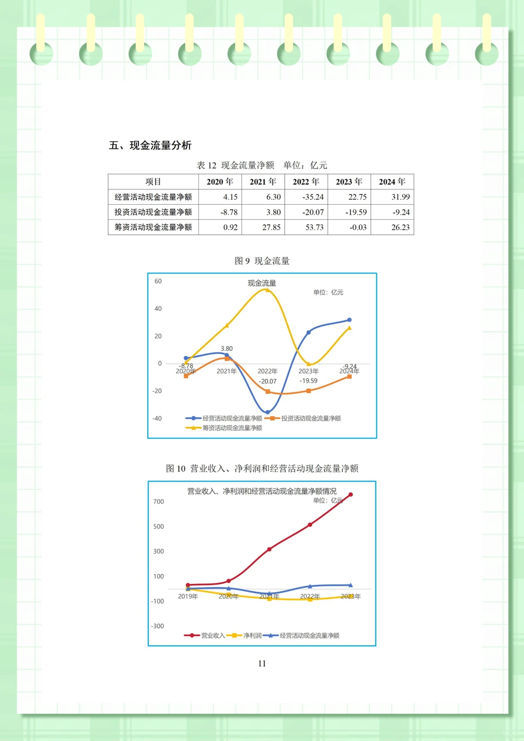 极氪汽车财务分析（2020-2024年）